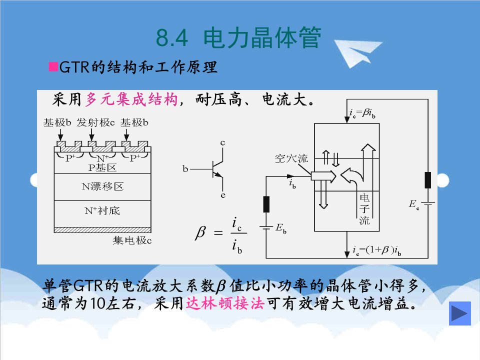 电子行业-电力电子技术32