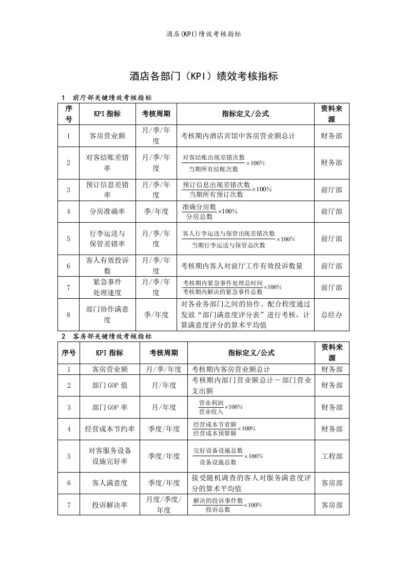 酒店(KPI)绩效考核指标