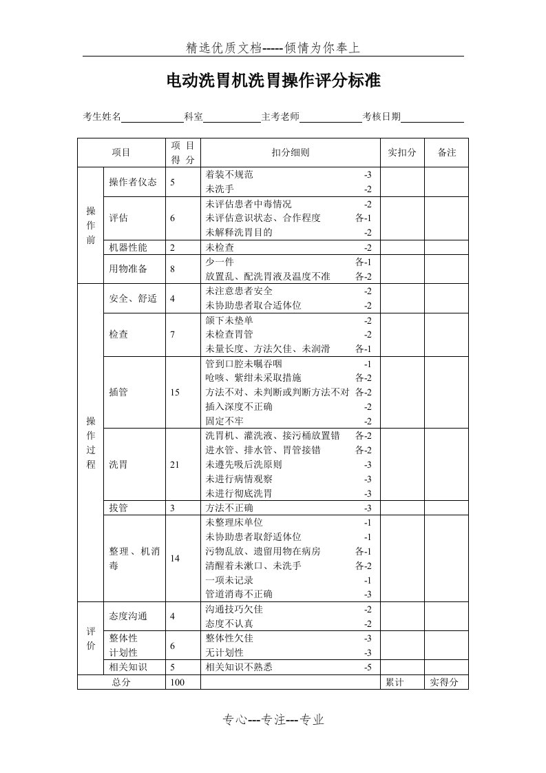 电动洗胃机洗胃操作评分标准(共1页)