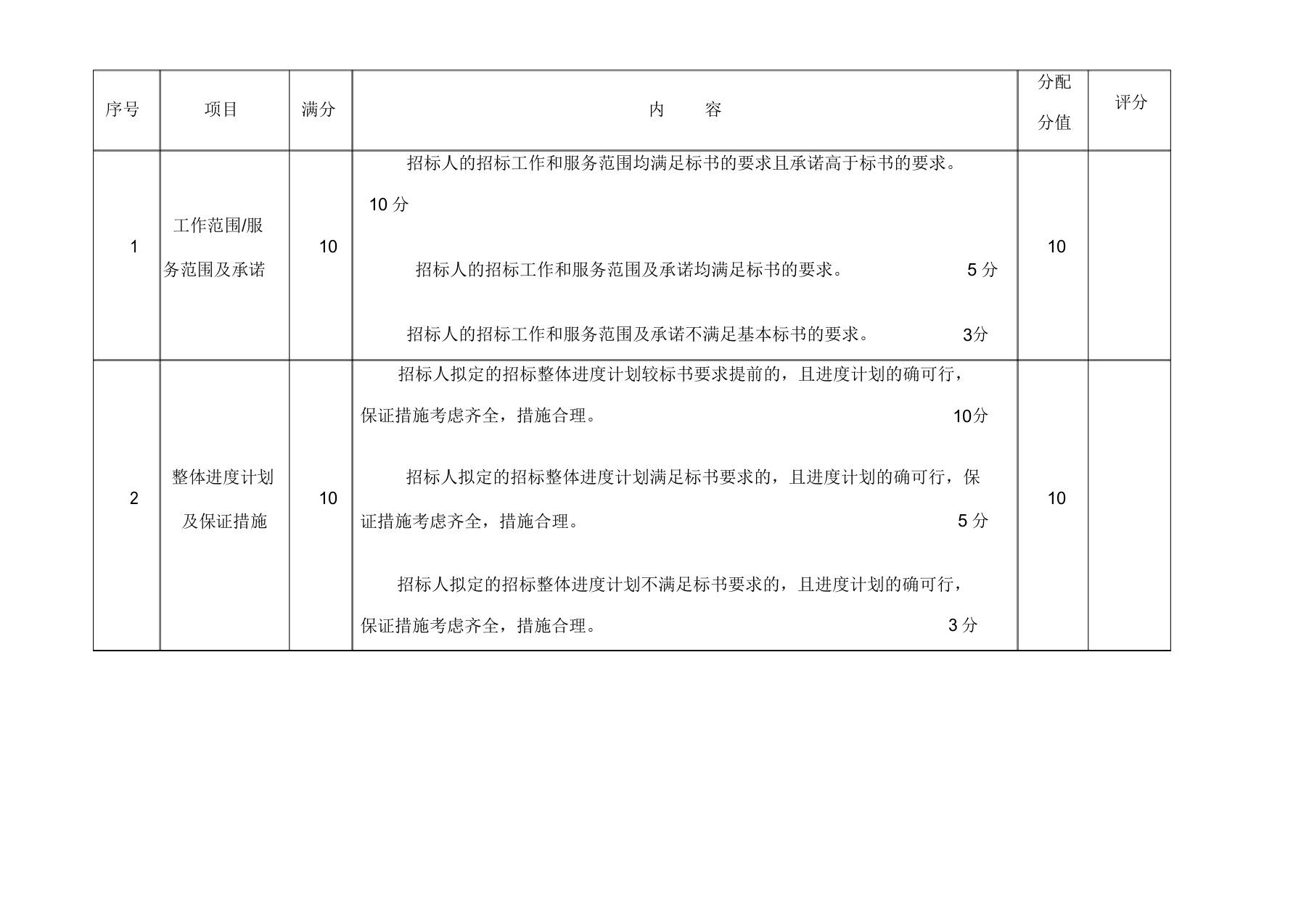 设备招标评分标准