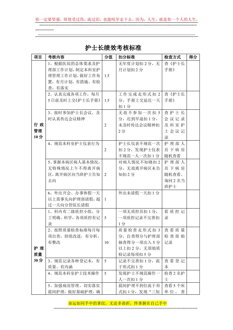 护士长绩效考核标准.