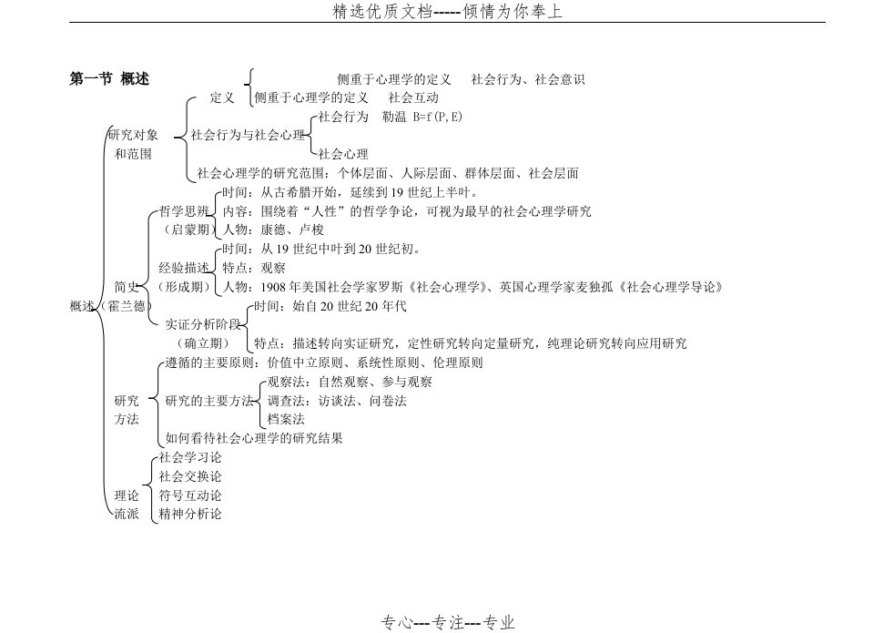 社会心理学体系框架(共8页)