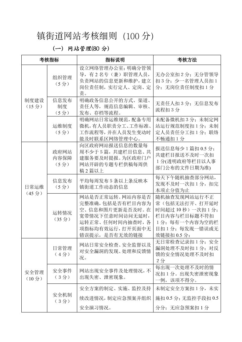 镇街道网站考核细则