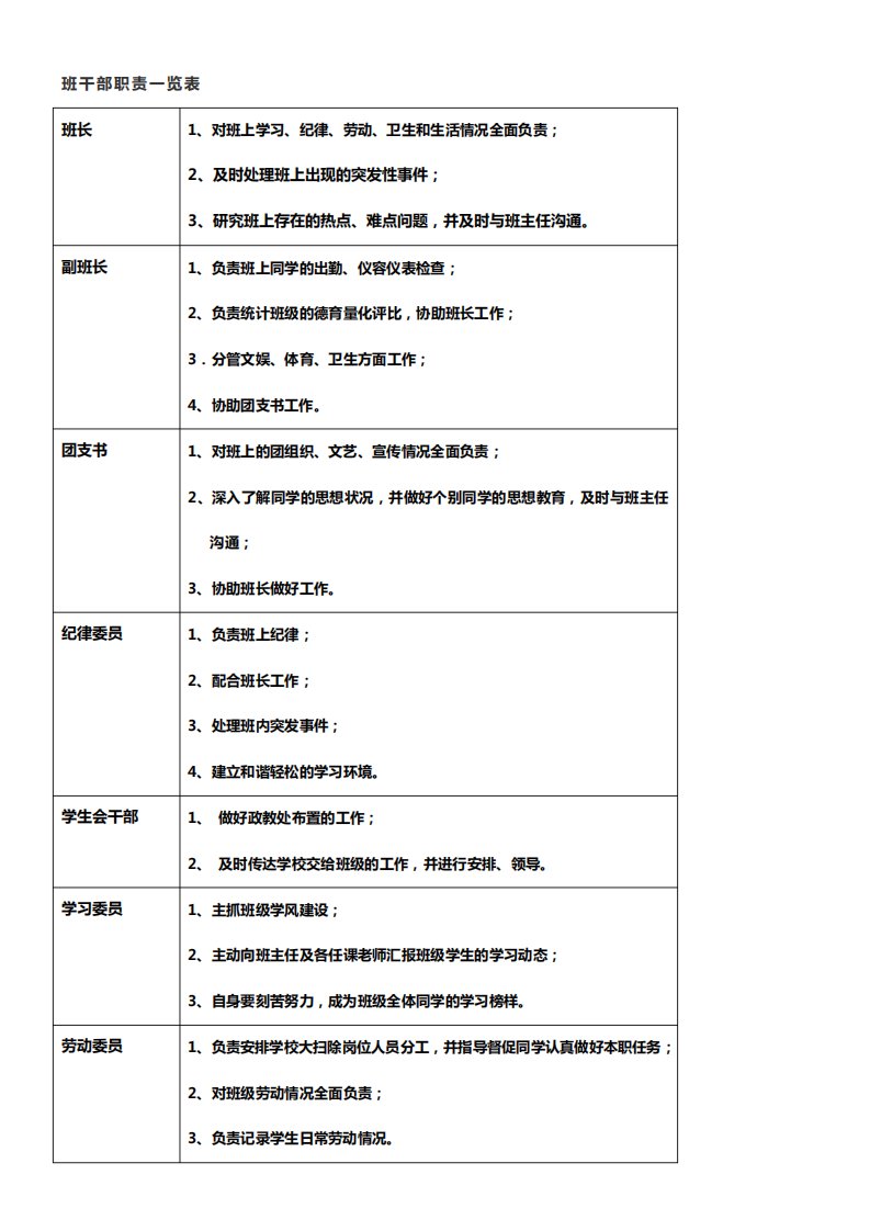 班干部职责和班规一览表