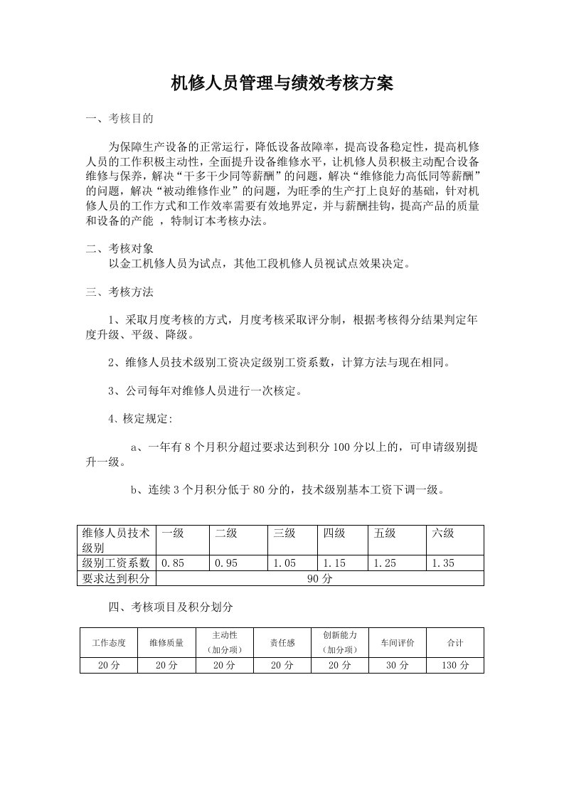 机修人员管理与绩效考核方案