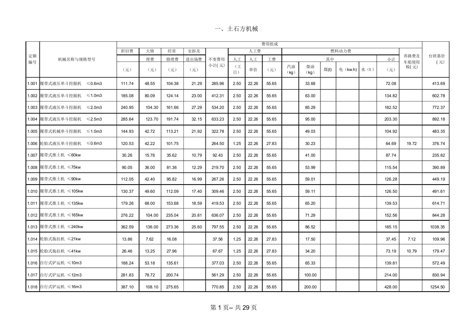 最新铁路工程施工机械台班费用定额(修改版)