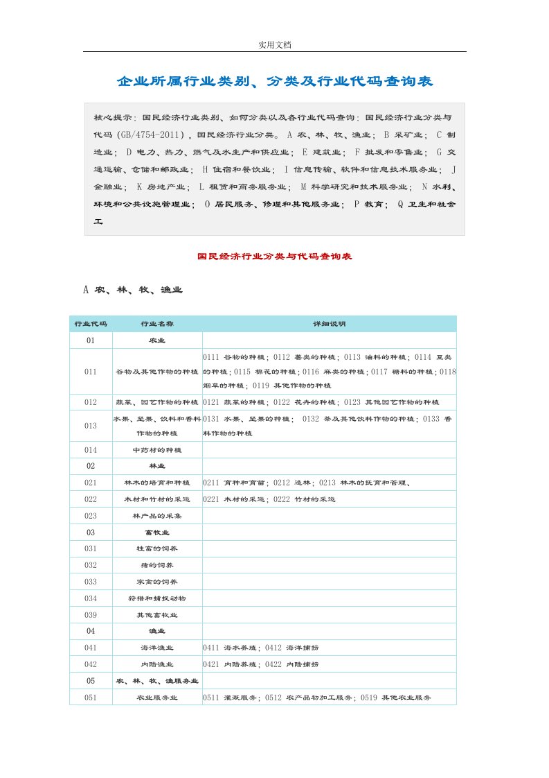 企业所属行业类别、分类及行业代码查询表