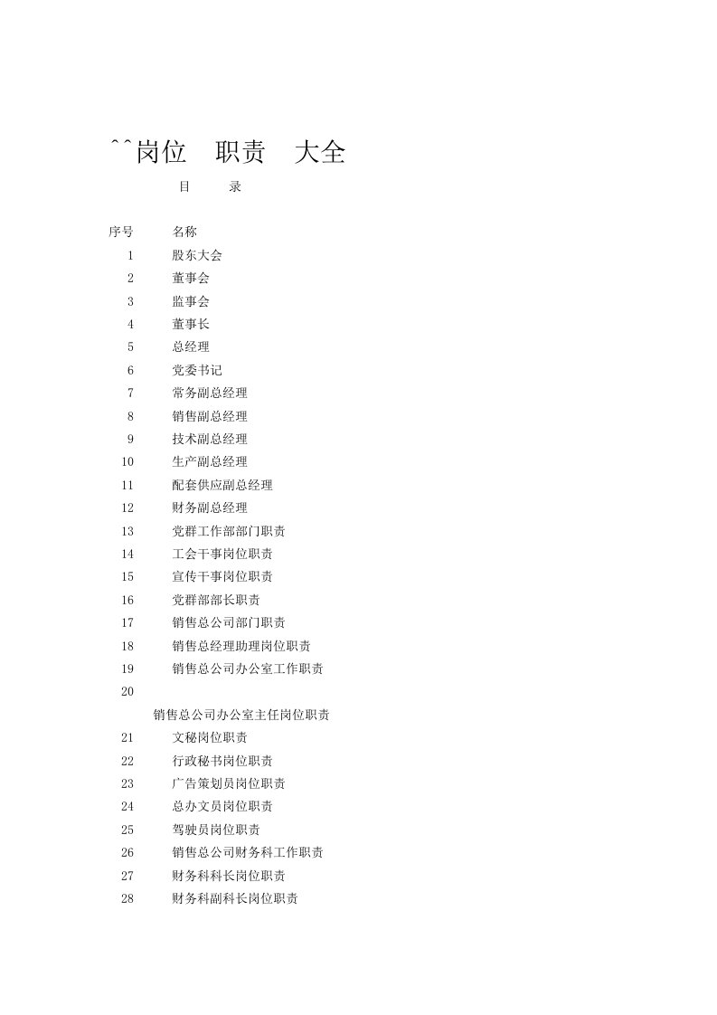 180个岗位岗位职责大全