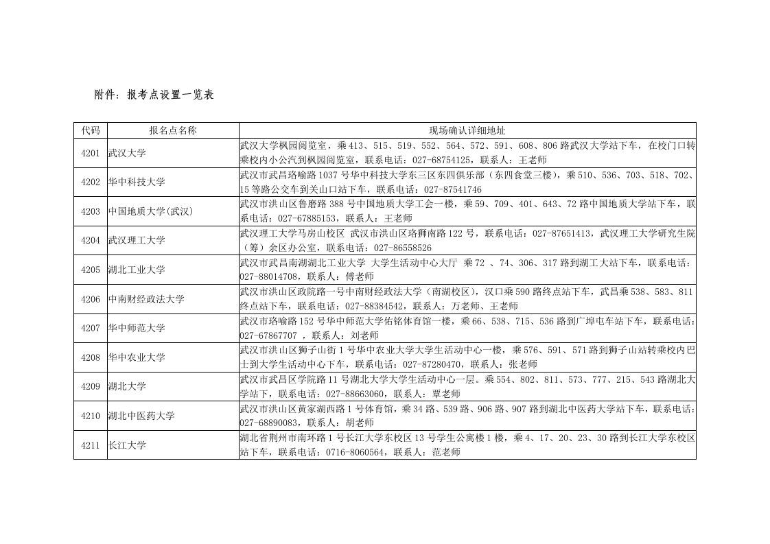 附件报考点设置一览表