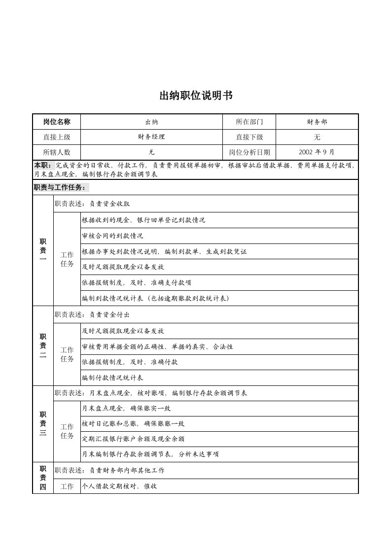 某贸易公司部门职位说明书汇编6