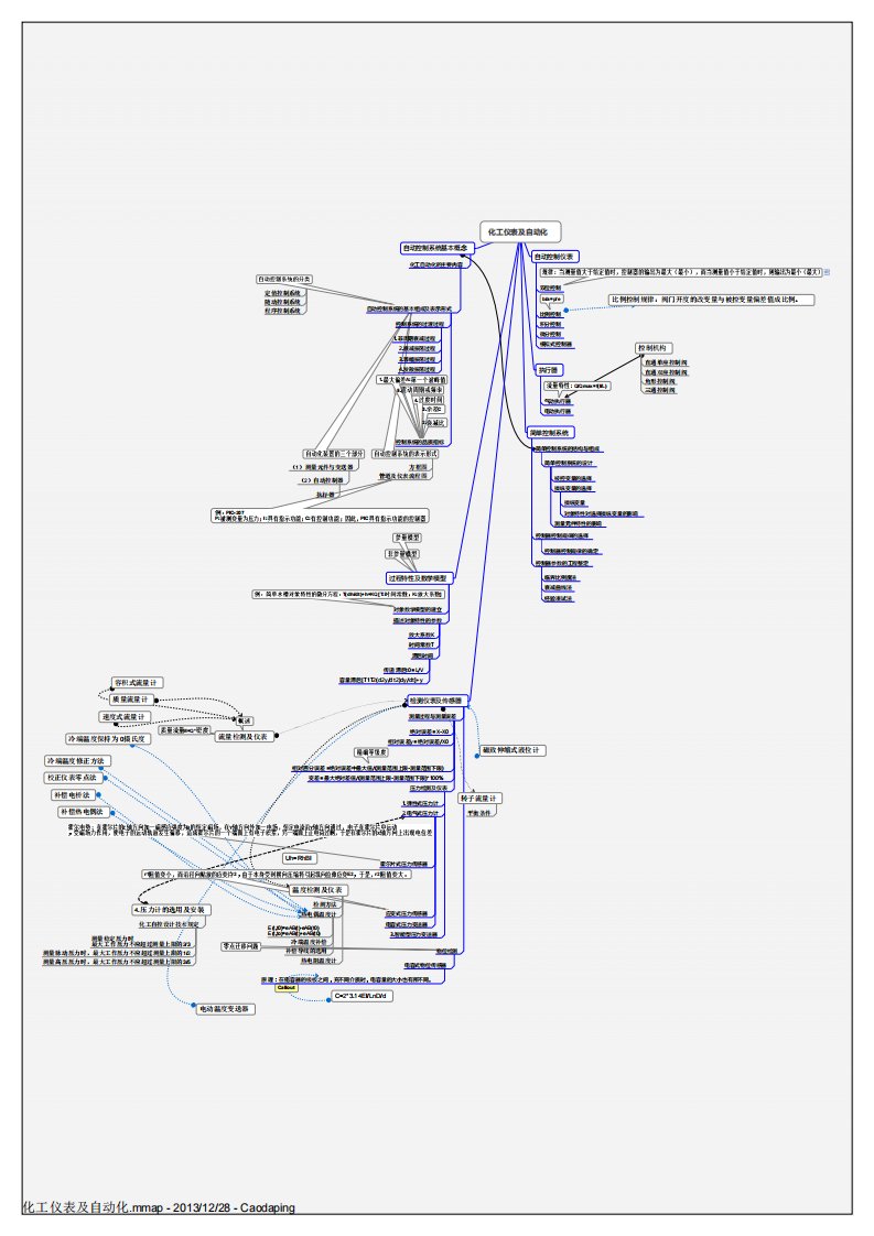 化工仪表及自动化(思维导图)