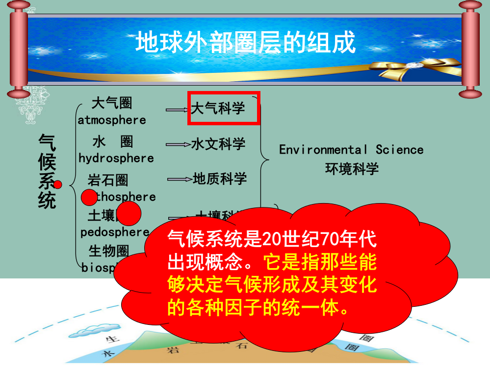 林业气象学主讲汪永英