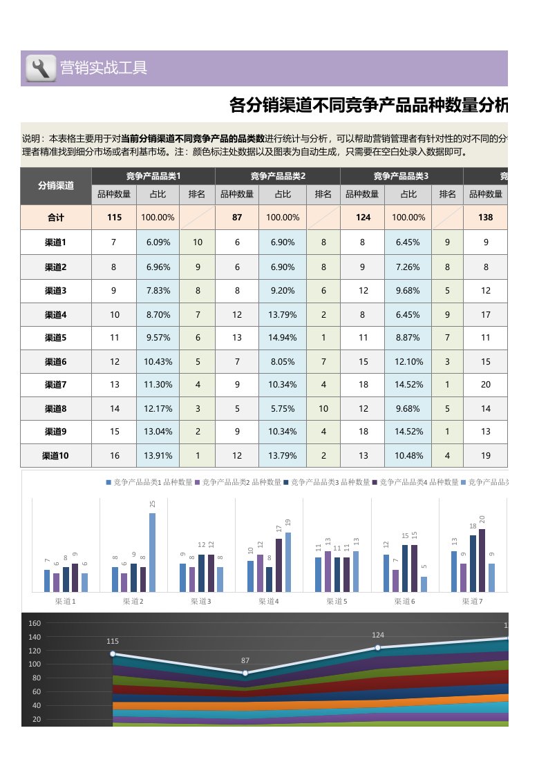 企业管理-各渠道不同竞争产品品种数量分析1