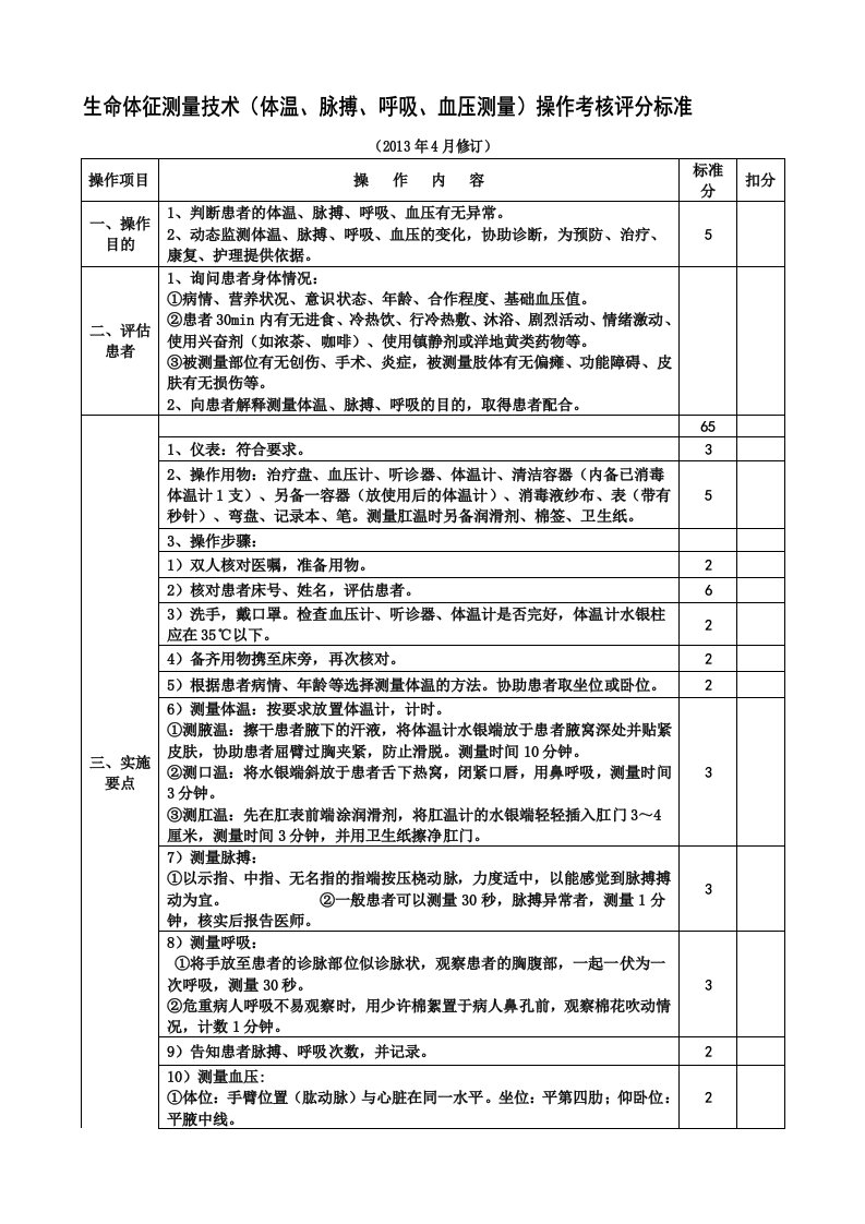 生命体征测量技术(体温、脉搏、呼吸、血压测量)操作考核评分标准(大版)