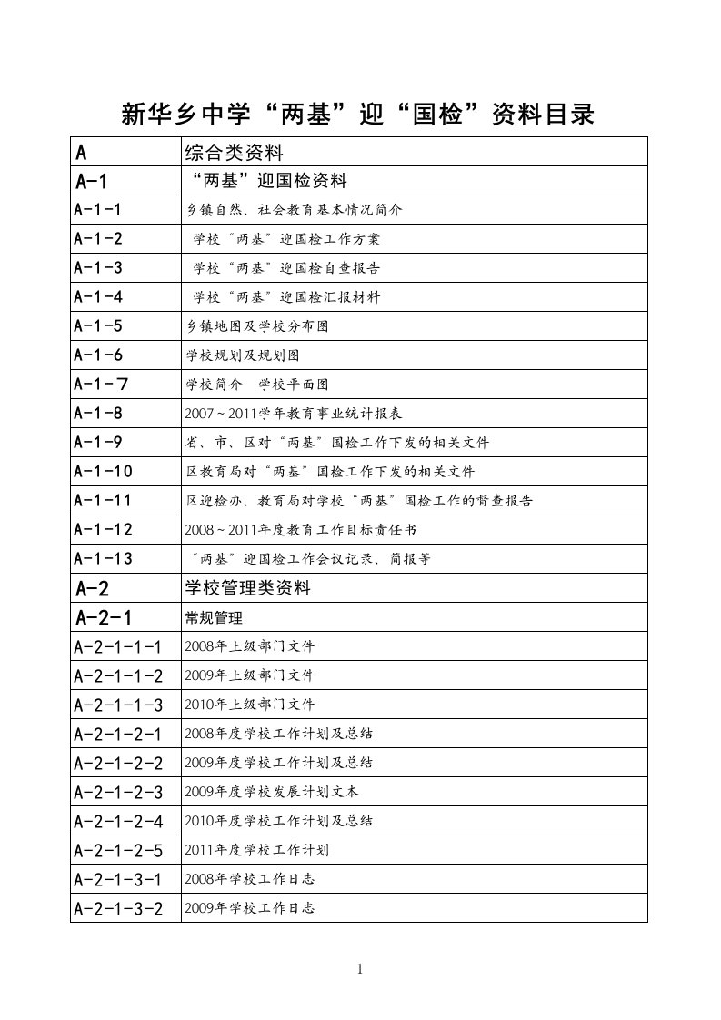 档案管理-两基迎国检档案目录