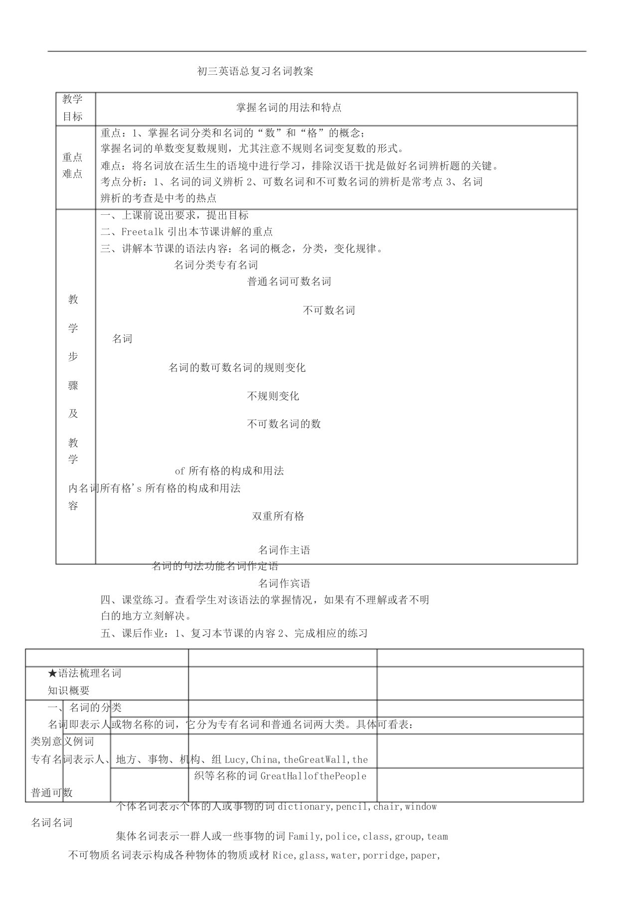 初中英语名词经典教案