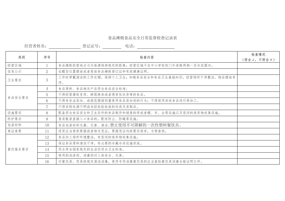 食品摊贩食品安全日常监督检查记录表