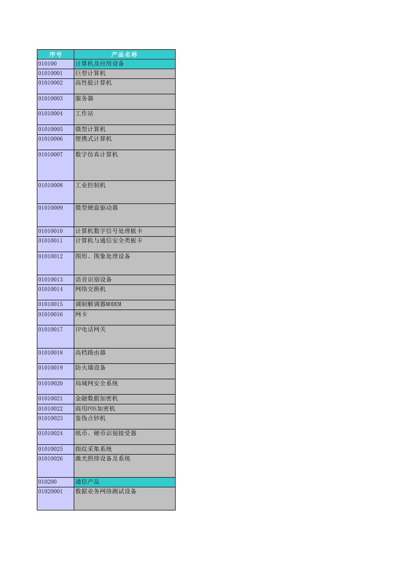 电子行业-电子信息杭州市拱墅区对外贸易经济合作局