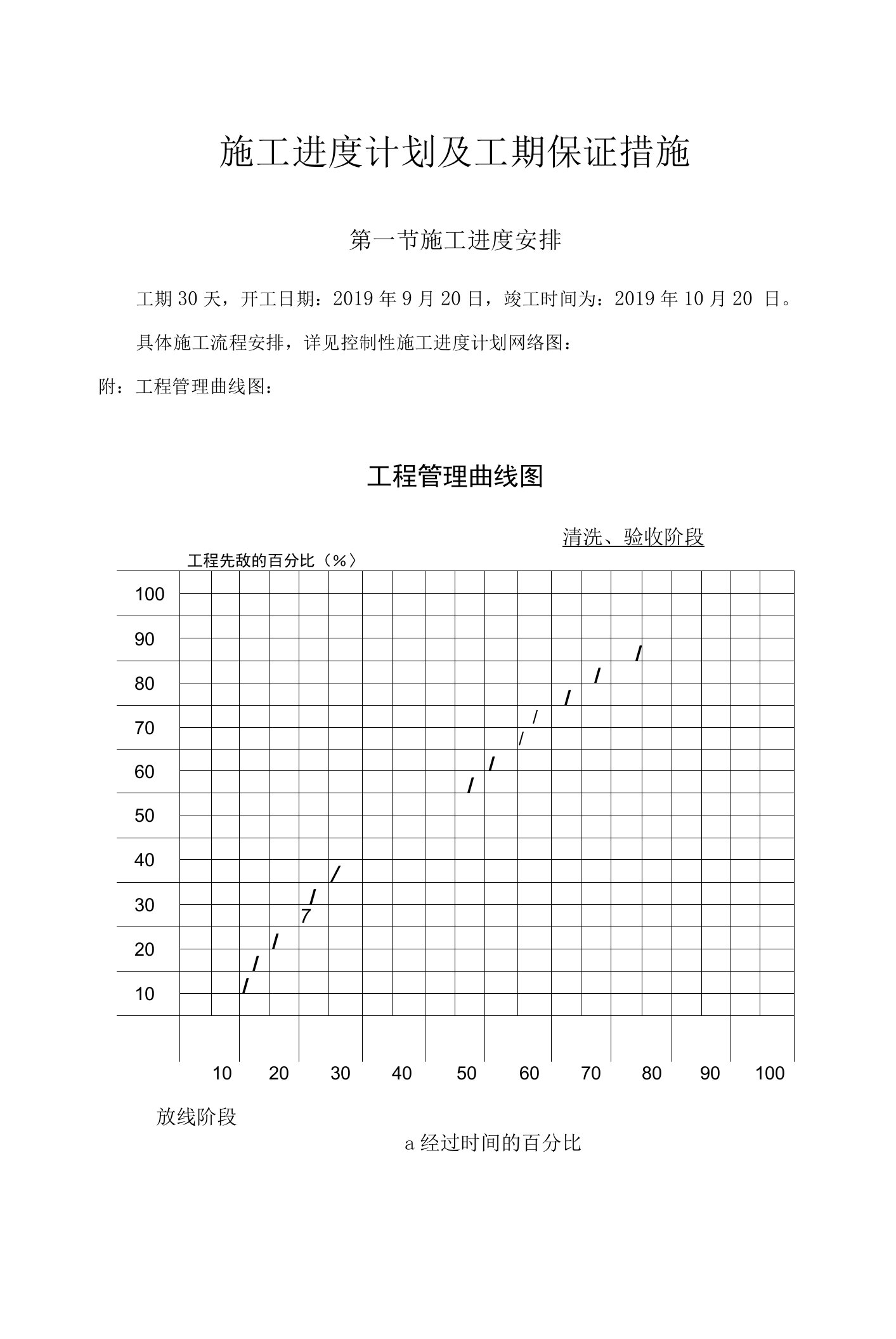 施工进度计划及工期保证措施