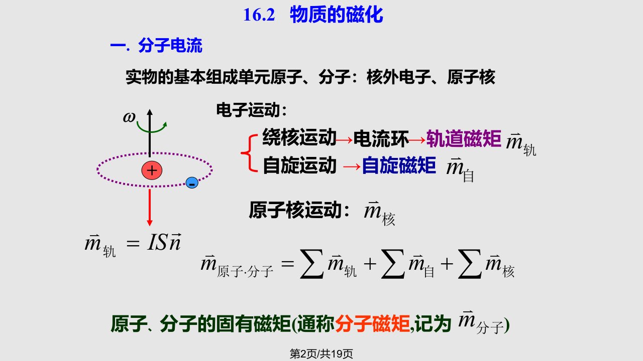 磁介质中磁场