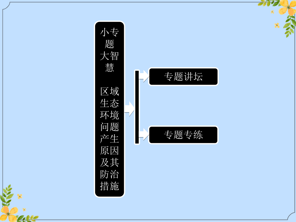 2022年地理必修ⅲ湘教版小专题大智慧区域生态环境问题产生原因及其