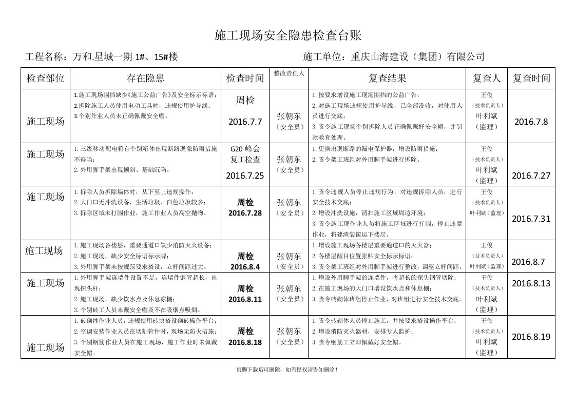 施工现场安全隐患检查台账