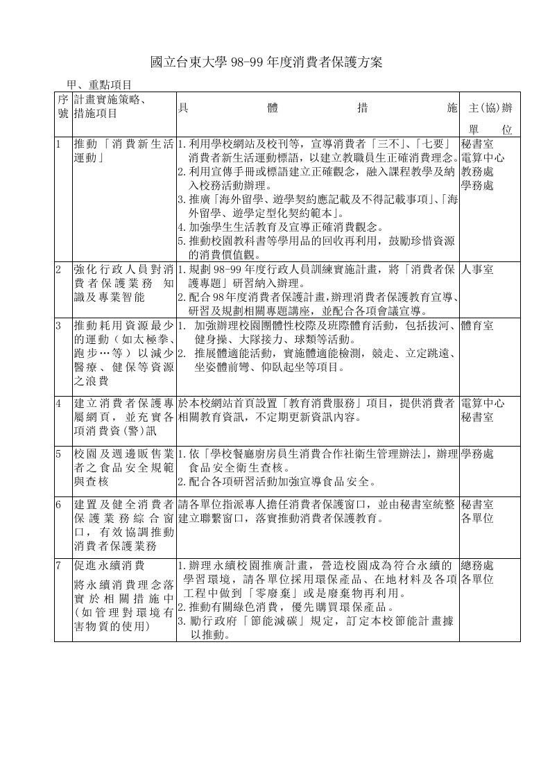 推荐-国立台东大学9899年度消费者保护方案