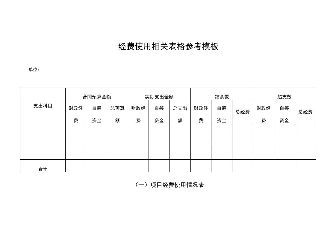 经费使用相关表格参考模板