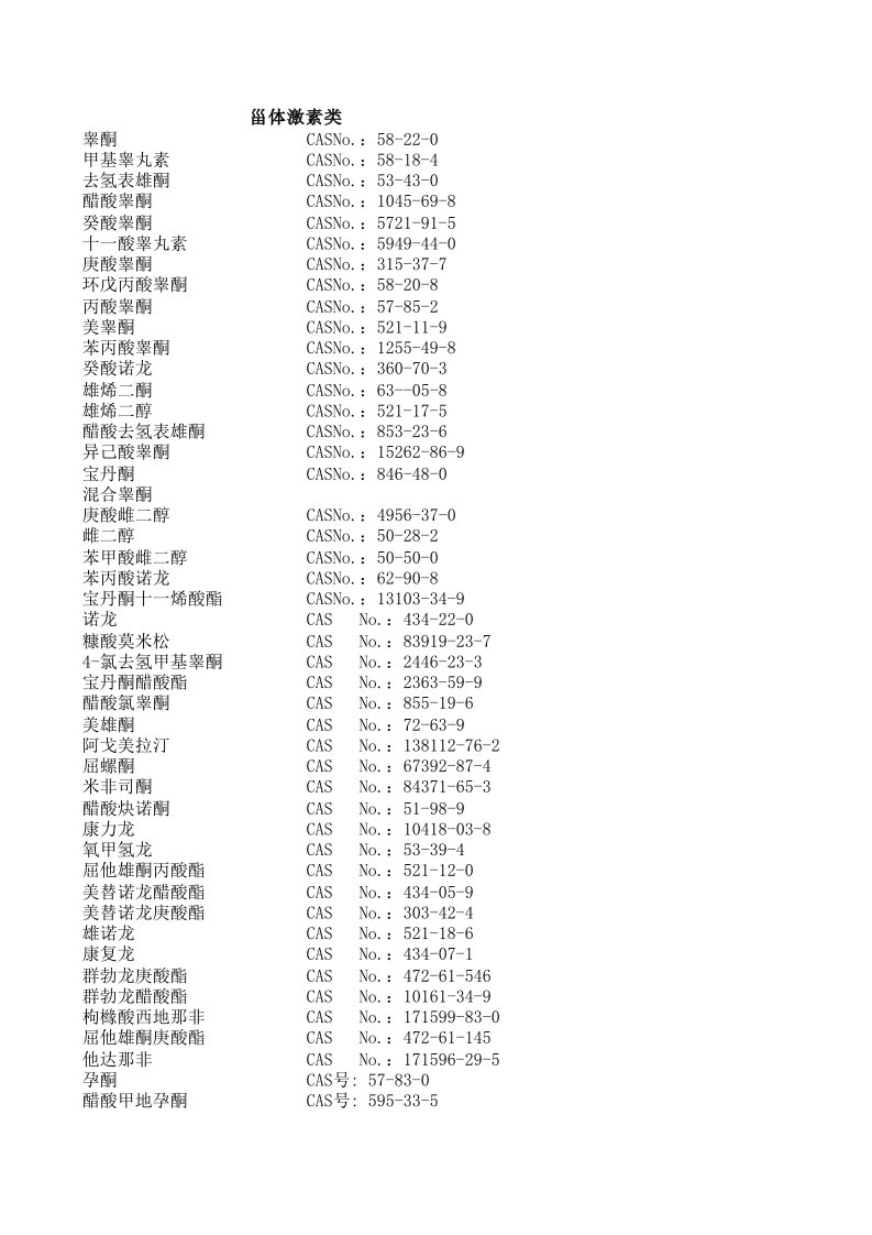 医药原料,医药中间,体甾体激素类产品汇总