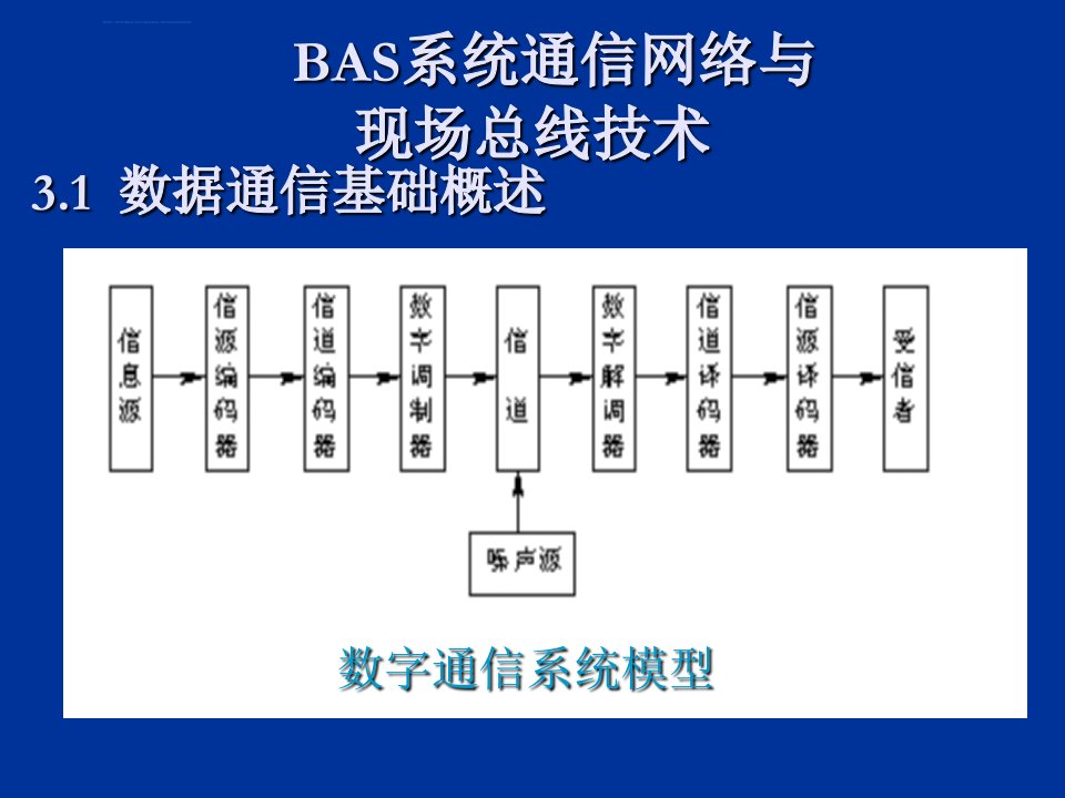 城市轨道交通综合监控系统课件