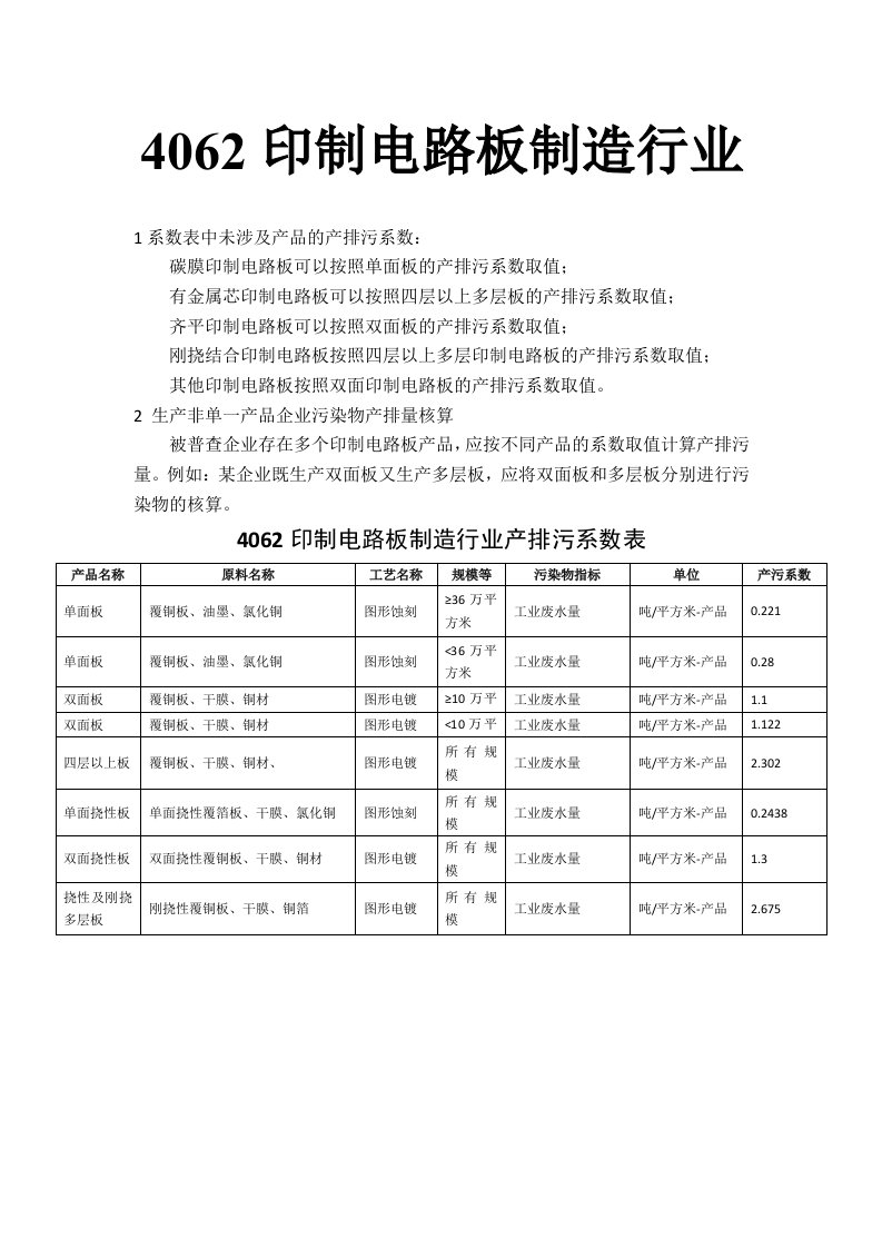 物料消耗与污染产排-4062印制电路板制造行业