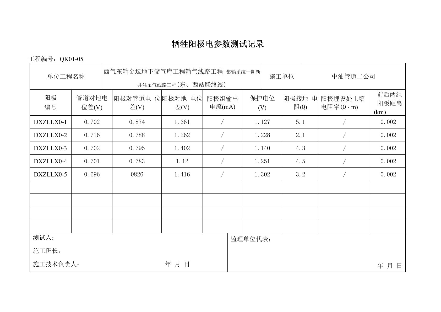 牺牲阳极电参数测试记录