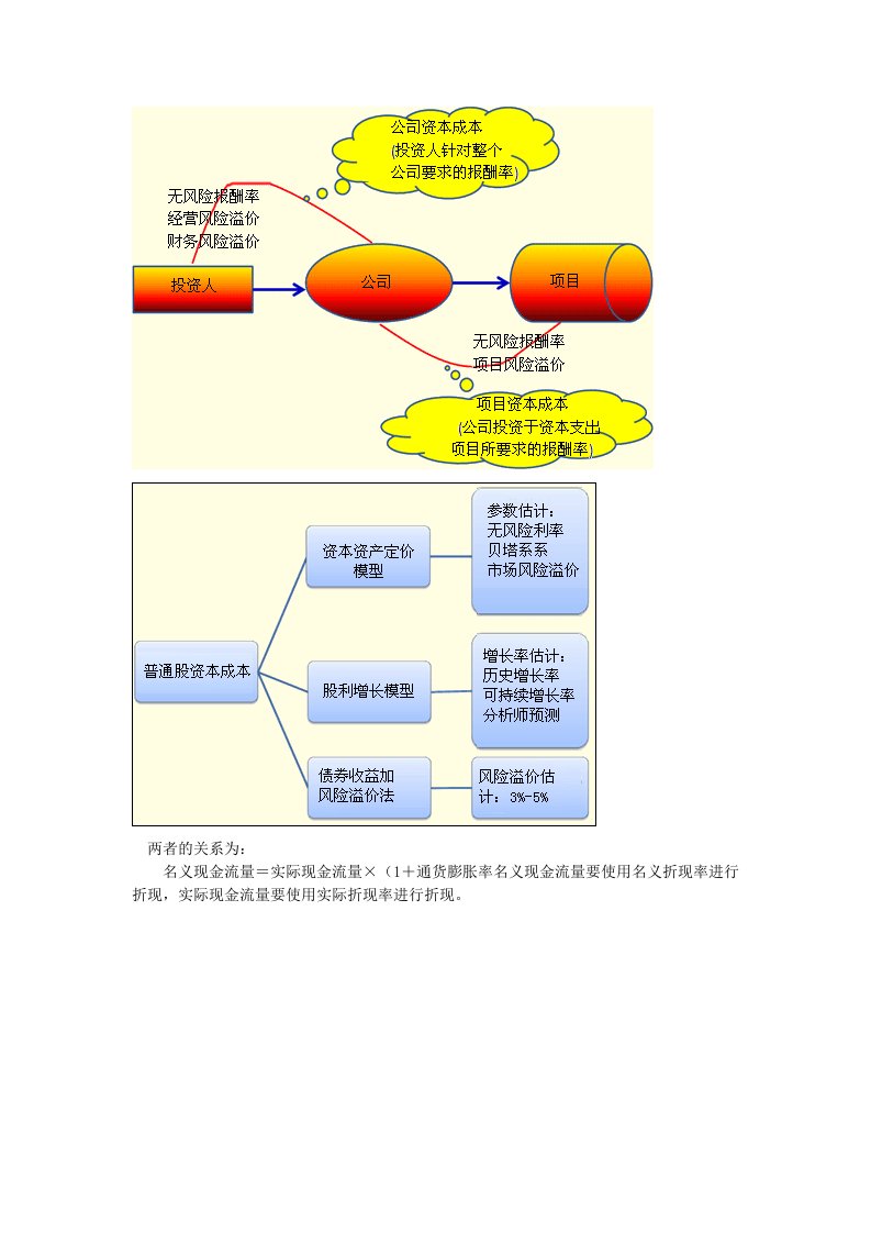 财务管理筹资管理类知识点