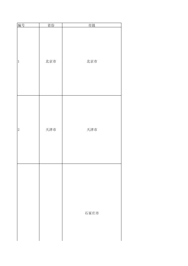 2019最新中国省市县列表全