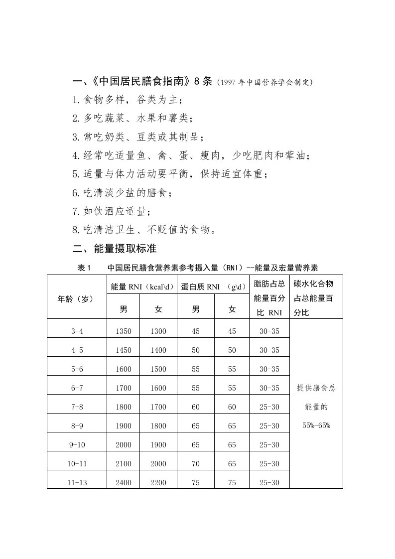 儿童营养配餐标准