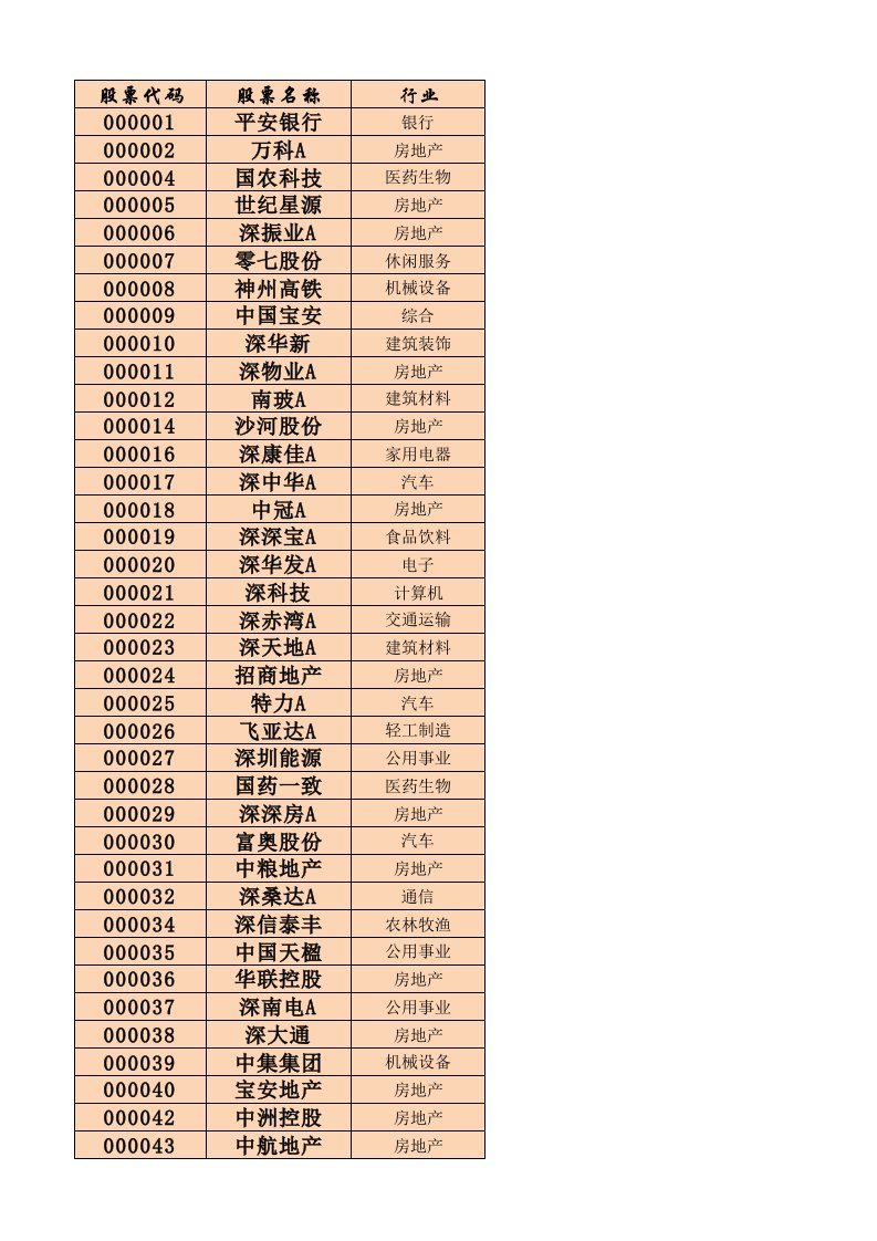 企业上市-全A股上市公司大全附行业XXXX·08·18财务管理