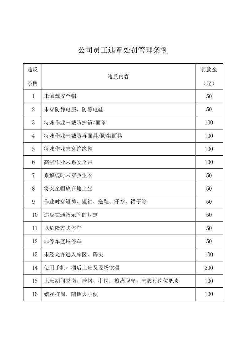 公司员工违章处罚管理条例