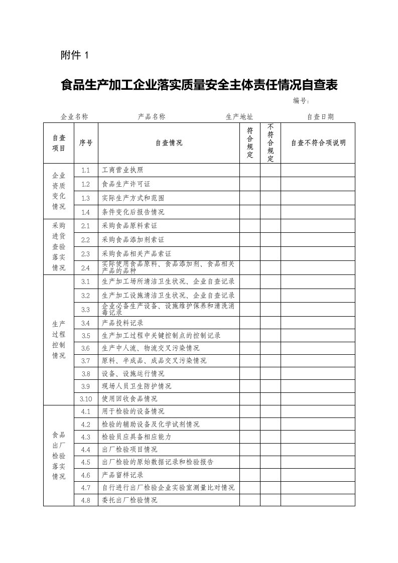 《食品生产加工企业落实质量安全主体责任情况自查表》