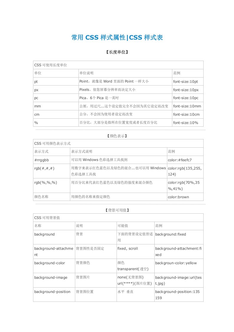 常见CSS样式属性CSS样式表