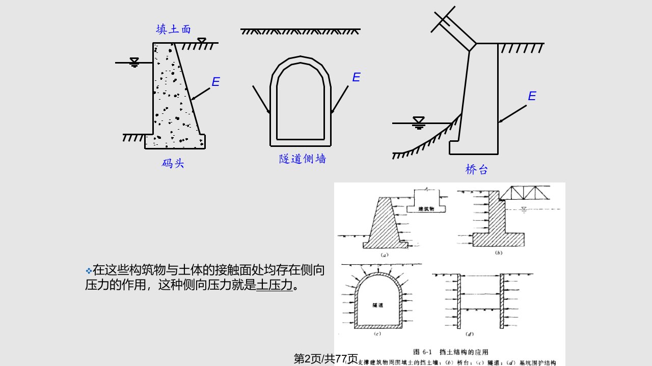 土力学与基础工程土压力计算