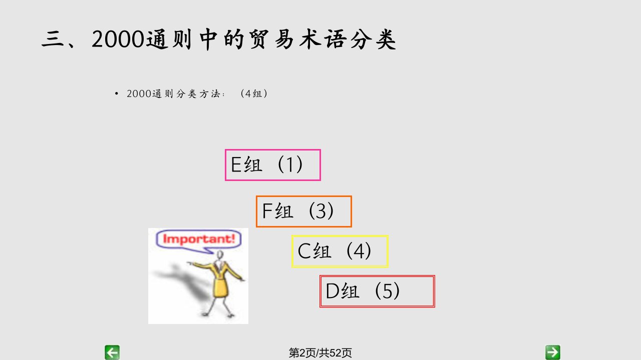 国际贸易术语解析