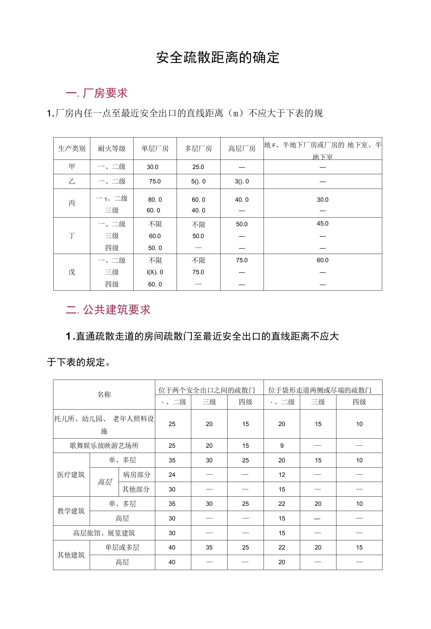 安全疏散距离的确定