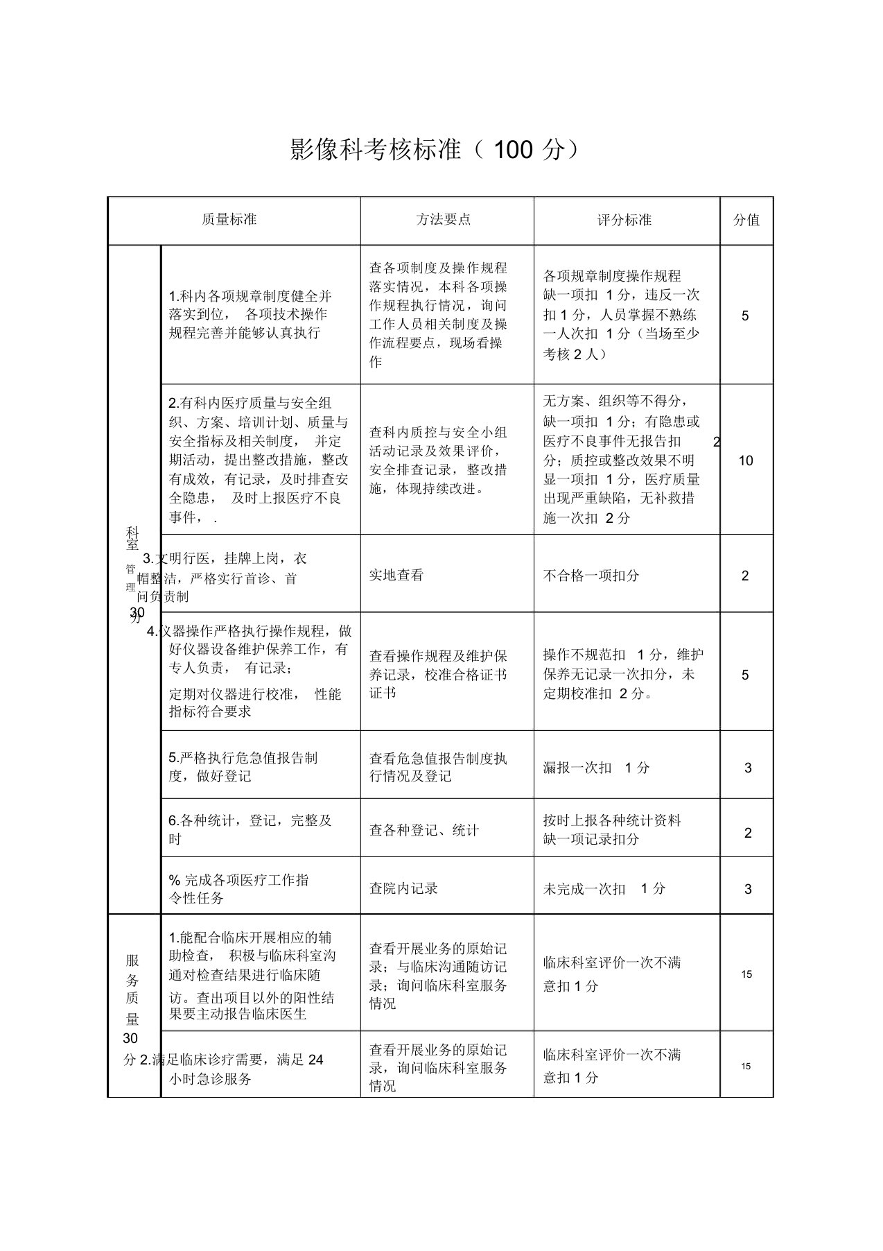 影像科考核标准