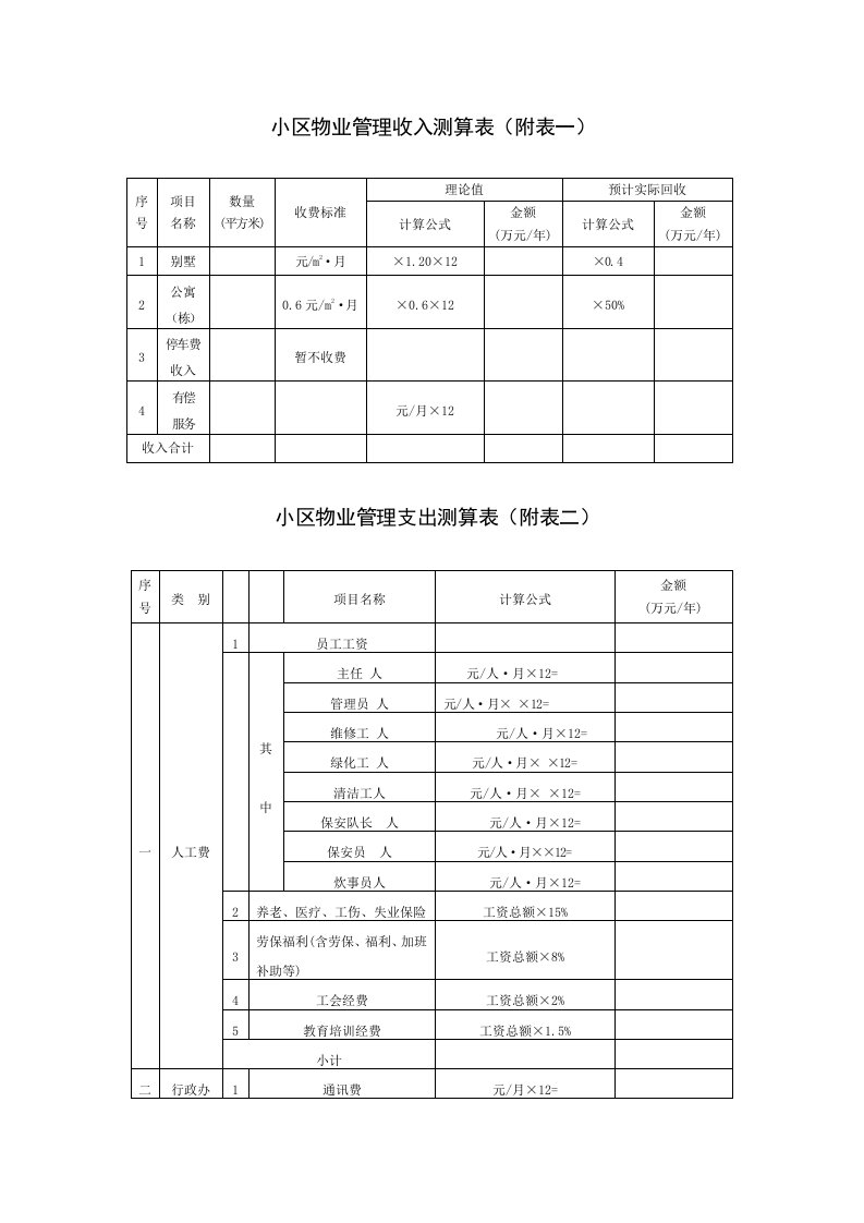 小区物业管理收入测算表