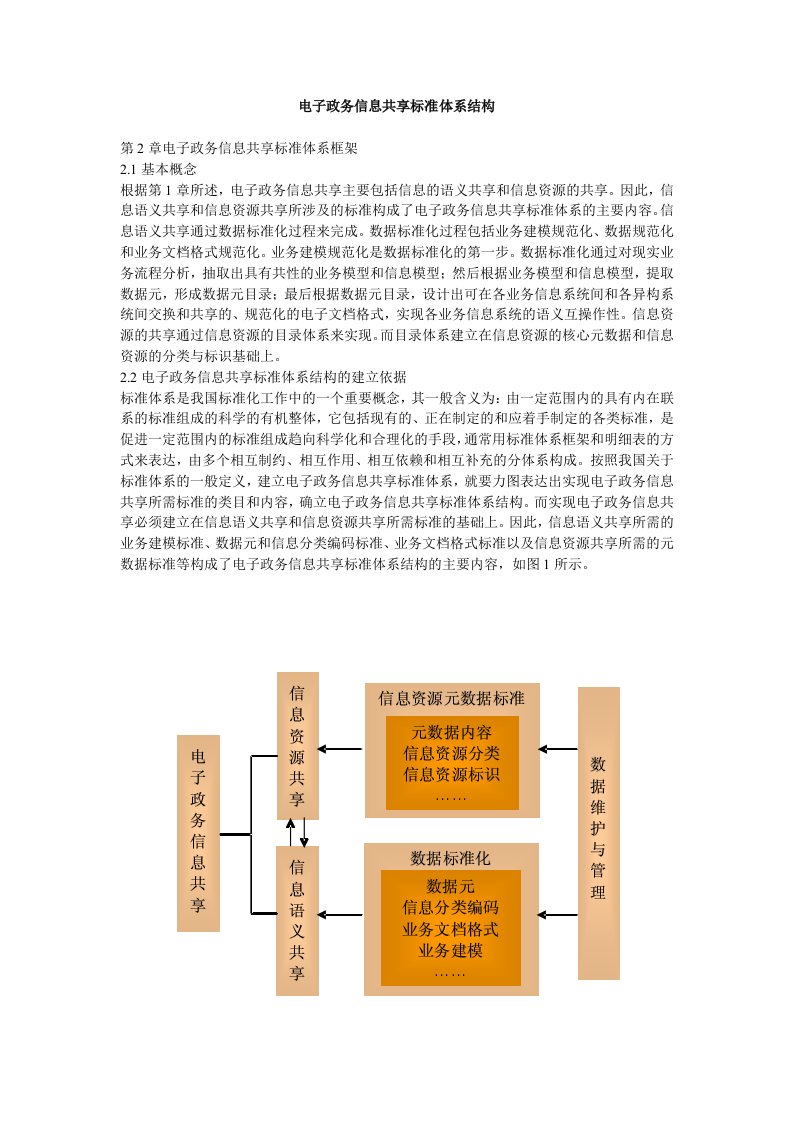 电子政务信息共享标准体系结构