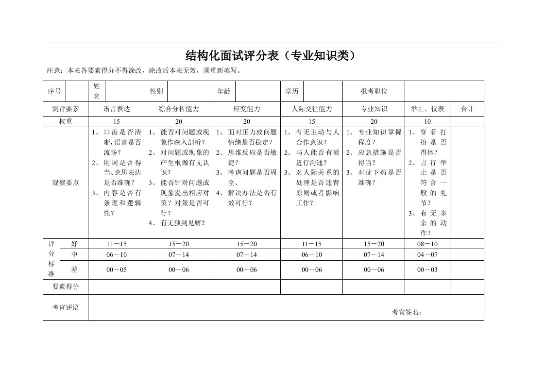 通用公务员、事业单位结构化面试评分表