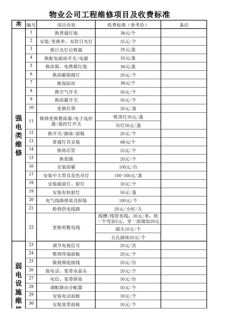 物业维修服务费用结算清单