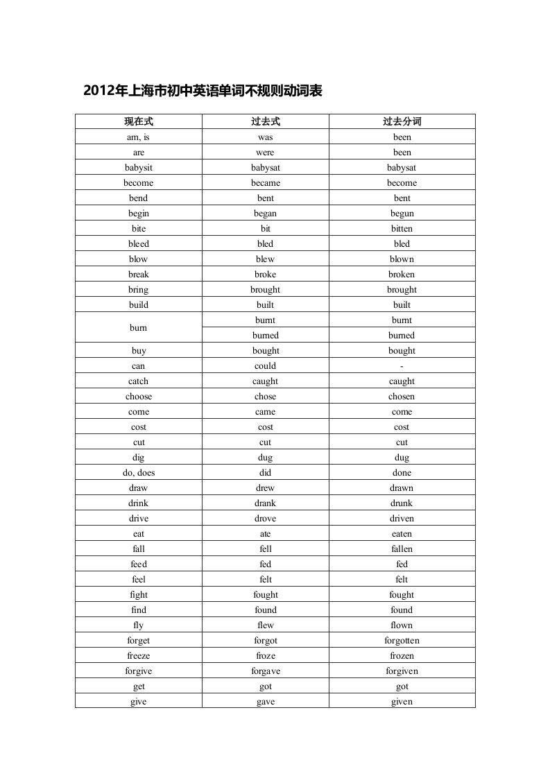 2012年上海市初中英语单词不规则动词表