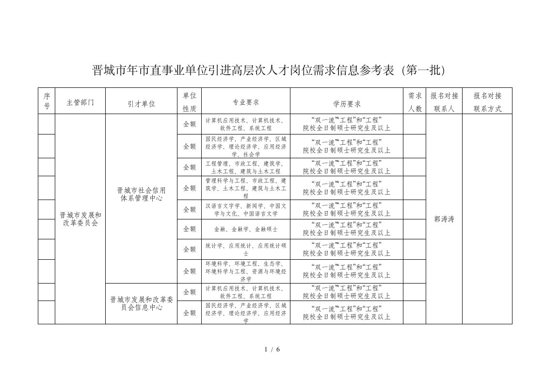 晋城市2019年市直事业单位引进高层次人才岗位需求信息参考