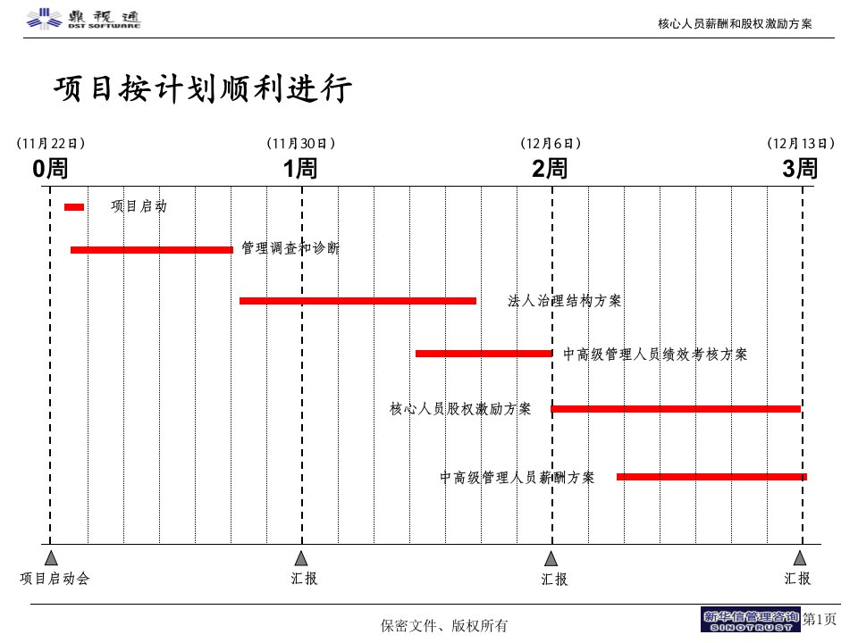 核心人员薪酬和股权激励方案